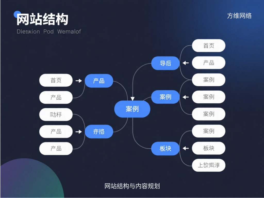 网站结构与内容规划